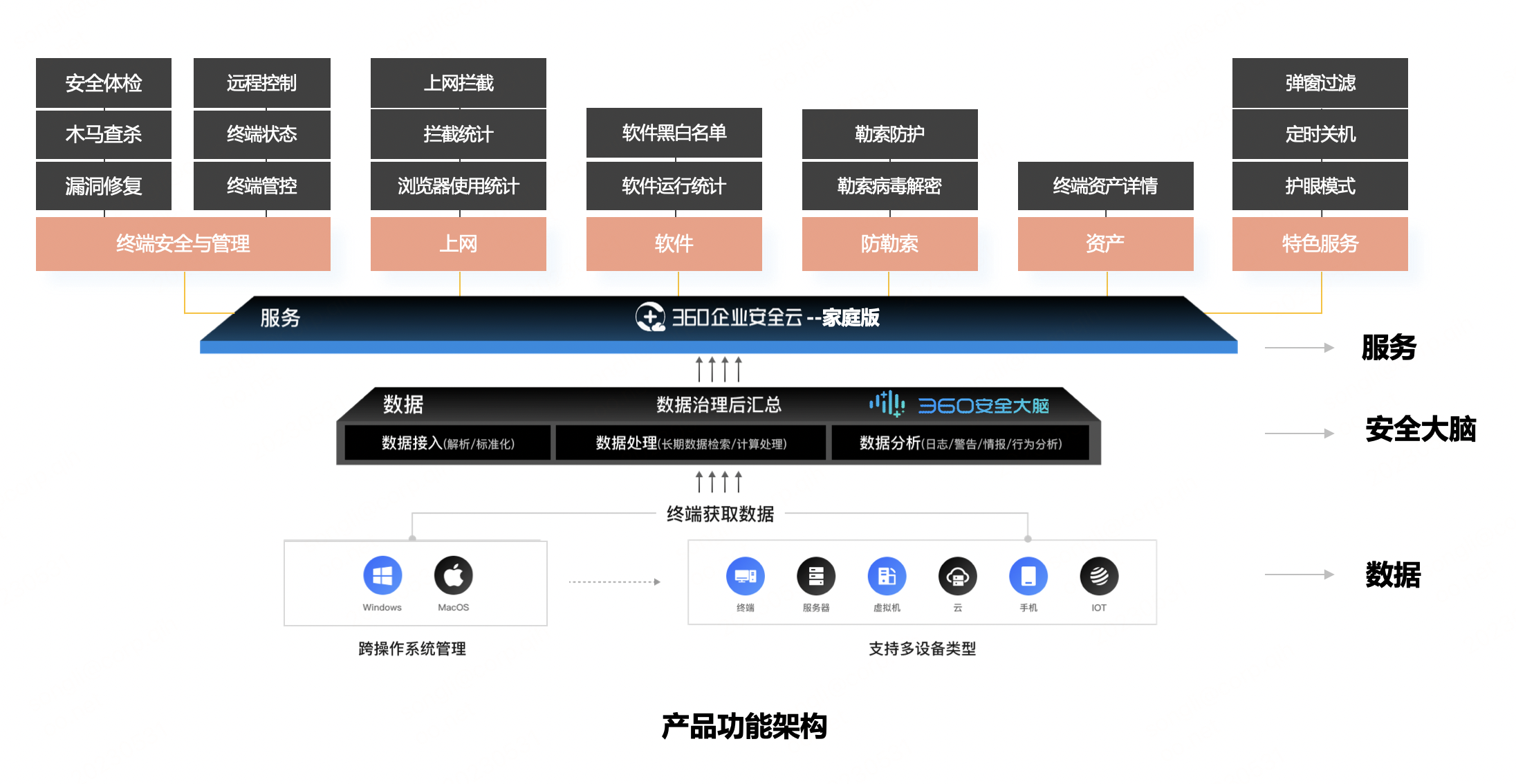 为什么选择SafeW电脑版而不是其他安全工具？